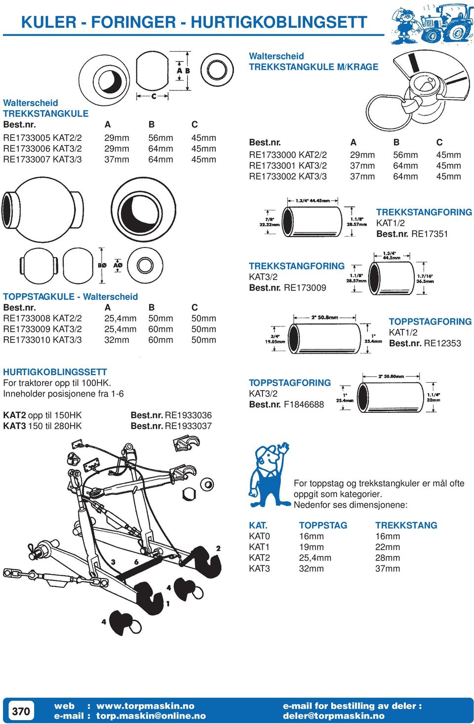 50mm 50mm RE1733009 KAT3/2 25,4mm 60mm 50mm RE1733010 KAT3/3 32mm 60mm 50mm TREKKSTANGFORING KAT3/2 RE173009 TOPPSTAGFORING KAT1/2 RE12353 HURTIGKOBLINGSSETT For traktorer opp til 100HK.