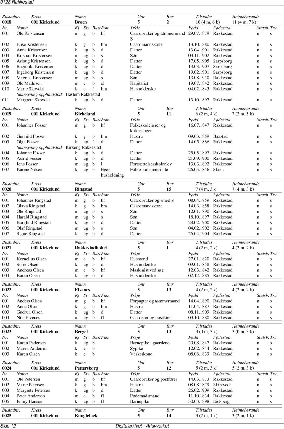 1902 Rakkestad n s 005 Aslaug Kristensen k ug b d Datter 17.05.1905 Sarpsborg n s 006 Ragnhild Kristensen k ug b d Datter 13.03.1907 Sarpsborg n s 007 Ingeborg Kristensen k ug b d Datter 19.02.1901 Sarpsborg n s 008 Magnus Kristensen m ug b s Søn 13.