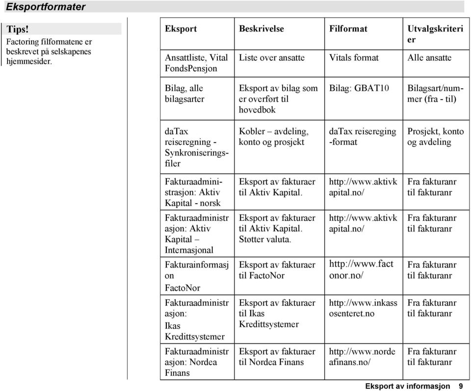 Bilag: GBAT10 Bilagsart/nummer (fra - til) datax reiseregning - Synkroniseringsfiler Kobler avdeling, konto og prosjekt datax reisereging -format Prosjekt, konto og avdeling Fakturaadministrasjon: