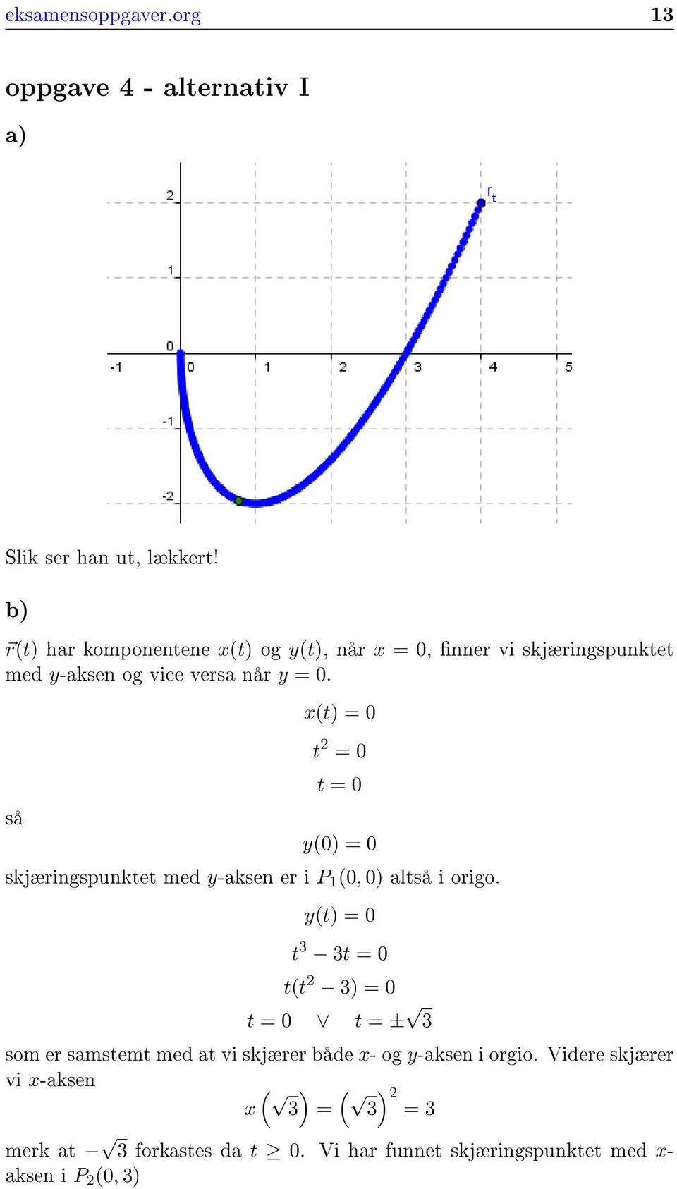 så x(t) = 0 t 2 = 0 t = 0 y(0) = 0 skjæringspunktet med y-aksen er i P 1 (0, 0) altså i origo.