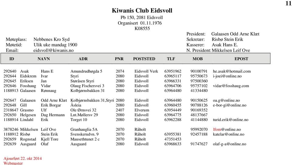 President: Mikkelsen Leif Ove 11 292640 Asak Hans E Amundrudhøgda 5 2074 Eidsvoll Verk 63951962 90100791 he.asak@hotmail.com 292644 Eidskrem Ivar Styri 2080 Eidsvoll 63965117 95750673 i-joei@online.