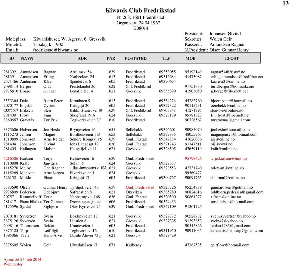 54 1639 Fredrikstad 69353055 95192149 ragnar54@frisurf.no 281391 Amundsen Erling Nørbecksv. 24 1613 Fredrikstad 69316684 41473087 erling.amundsen@fredfiber.net 2571466 Andersen Kåre Speidervn.