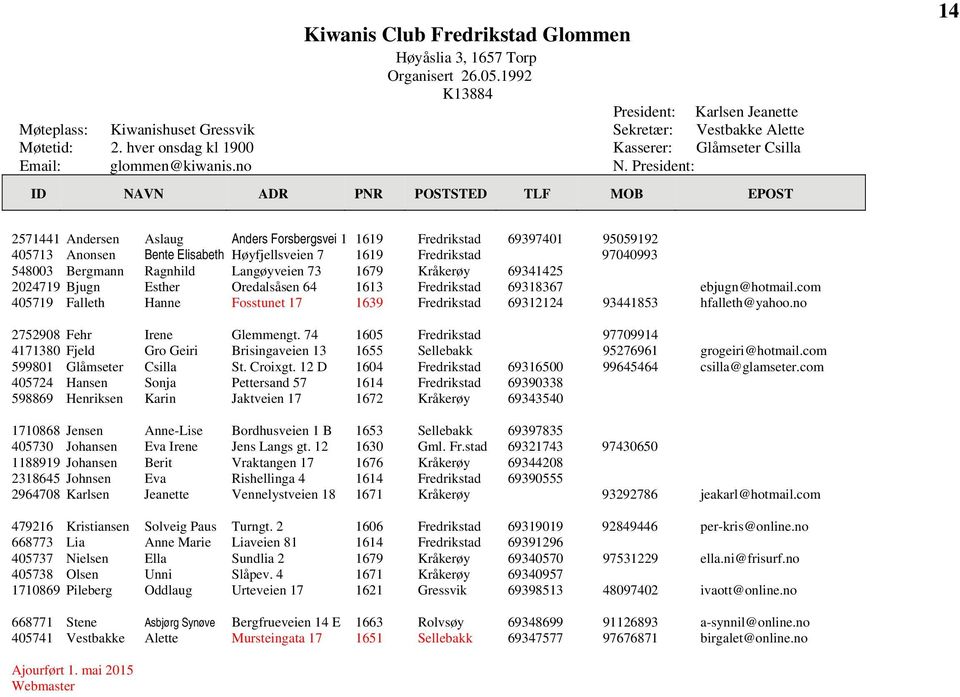 President: 14 2571441 Andersen Aslaug Anders Forsbergsvei 1 1619 Fredrikstad 69397401 95059192 405713 Anonsen Bente Elisabeth Høyfjellsveien 7 1619 Fredrikstad 97040993 548003 Bergmann Ragnhild