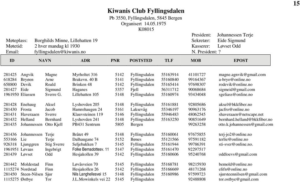 agnvik@gmail.com 618284 Bryøen Arne Brakevn. 40 B 5141 Fyllingsdalen 55160840 99164367 a-bryo@online.no 658800 Devik Roald Brinken 48 5142 Fyllingsdalen 55165414 97698307 rodevik@online.