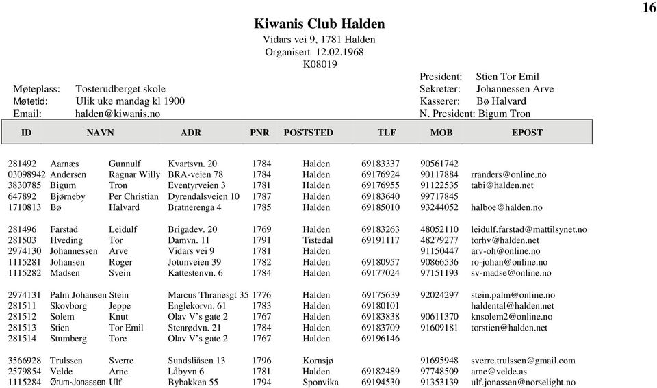 President: Bigum Tron 16 281492 Aarnæs Gunnulf Kvartsvn. 20 1784 Halden 69183337 90561742 03098942 Andersen Ragnar Willy BRA-veien 78 1784 Halden 69176924 90117884 rranders@online.