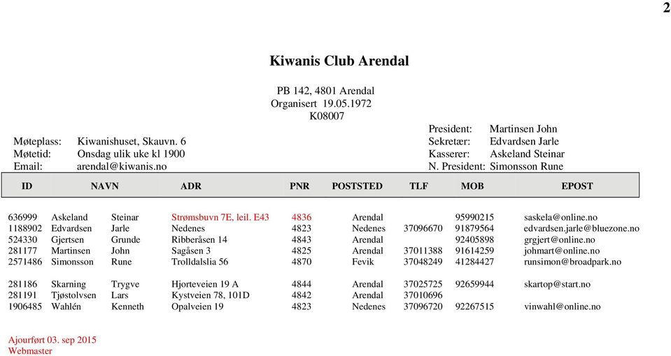 E43 4836 Arendal 95990215 saskela@online.no 1188902 Edvardsen Jarle Nedenes 4823 Nedenes 37096670 91879564 edvardsen.jarle@bluezone.
