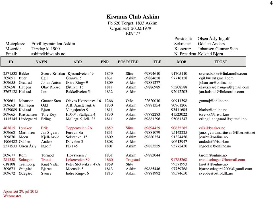 President: Kolstad Bjørn 2571538 Bakke Sverre Kristian Kjesrudveien 49 1859 Slitu 69894610 91705110 sverre.bakke@linknordic.com 309651 Buer Egil Granvn. 5 1831 Askim 69884628 97716128 egil.buer@gmail.