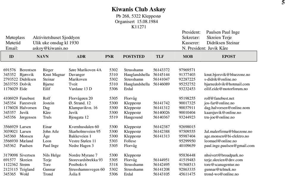 President: Juvik Kåre 5 691576 Berentsen Birger Søre Marikoven 4A 5302 Strusshamn 56143372 97969571 345352 Bjørsvik Knut Magnar Davanger 5310 Hauglandshella 56145144 91377403 knut.bjorsvik@bluezone.