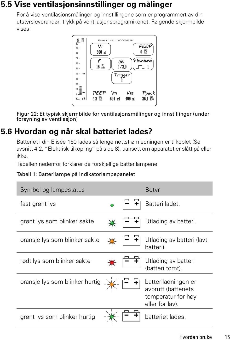 VTE 499 ml Ppeak cm 25,1 H2O Figur 22: Et typisk skjermbilde for ventilasjonsmålinger og innstillinger (under forsyning av ventilasjon) 5.6 Hvordan og når skal batteriet lades?