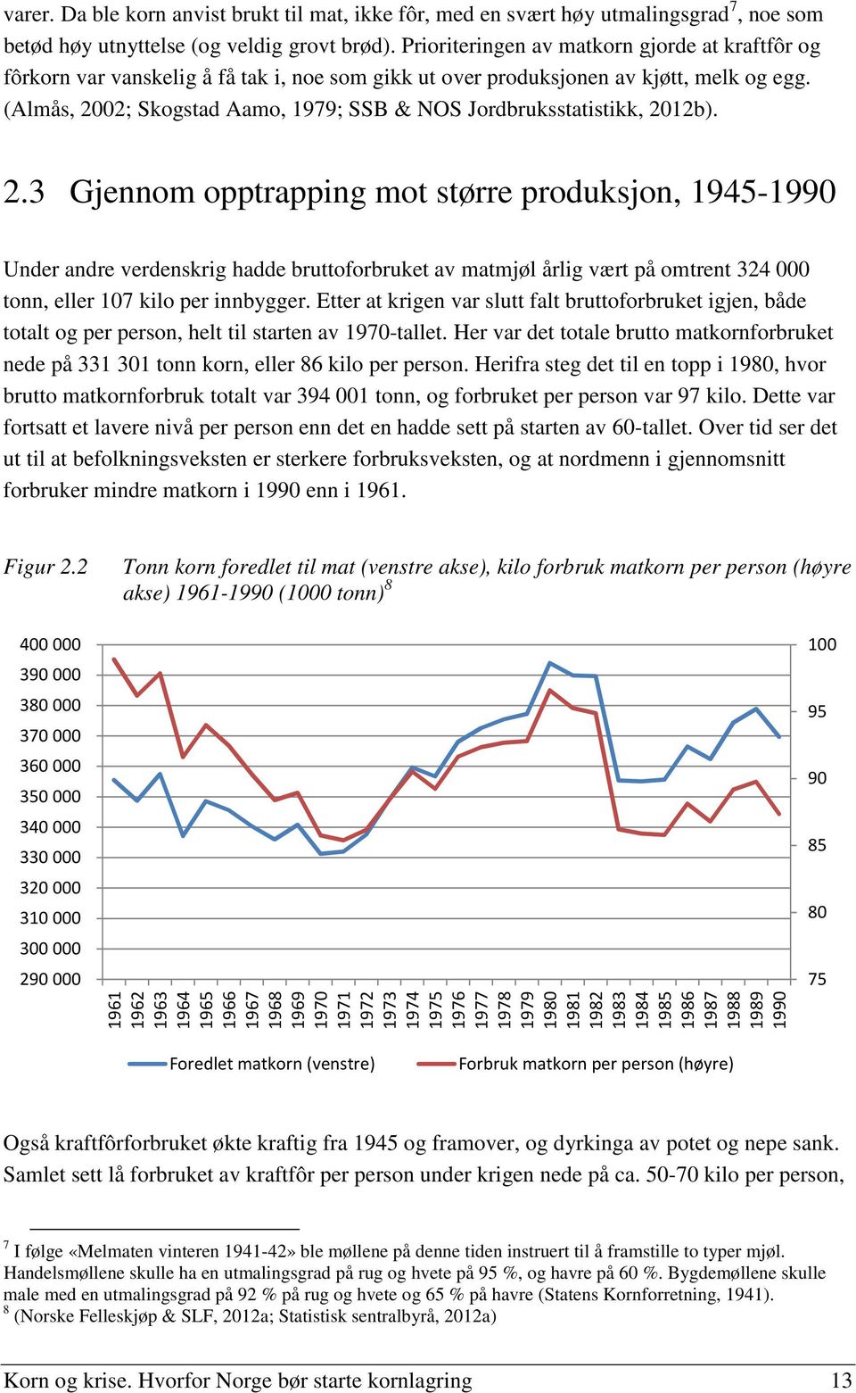 (Almås, 2002; Skogstad Aamo, 1979; SSB & NOS Jordbruksstatistikk, 2012b). 2.3 Gjennom opptrapping mot større produksjon, 1945-1990 Under andre verdenskrig hadde bruttoforbruket av matmjøl årlig vært på omtrent 324 000 tonn, eller 107 kilo per innbygger.