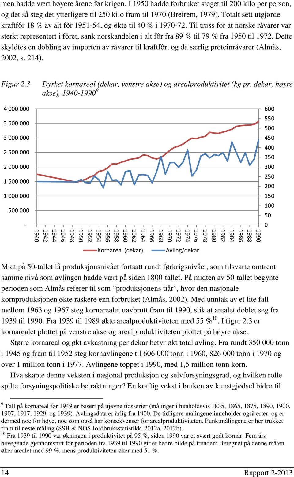 Til tross for at norske råvarer var sterkt representert i fôret, sank norskandelen i alt fôr fra 89 % til 79 % fra 1950 til 1972.