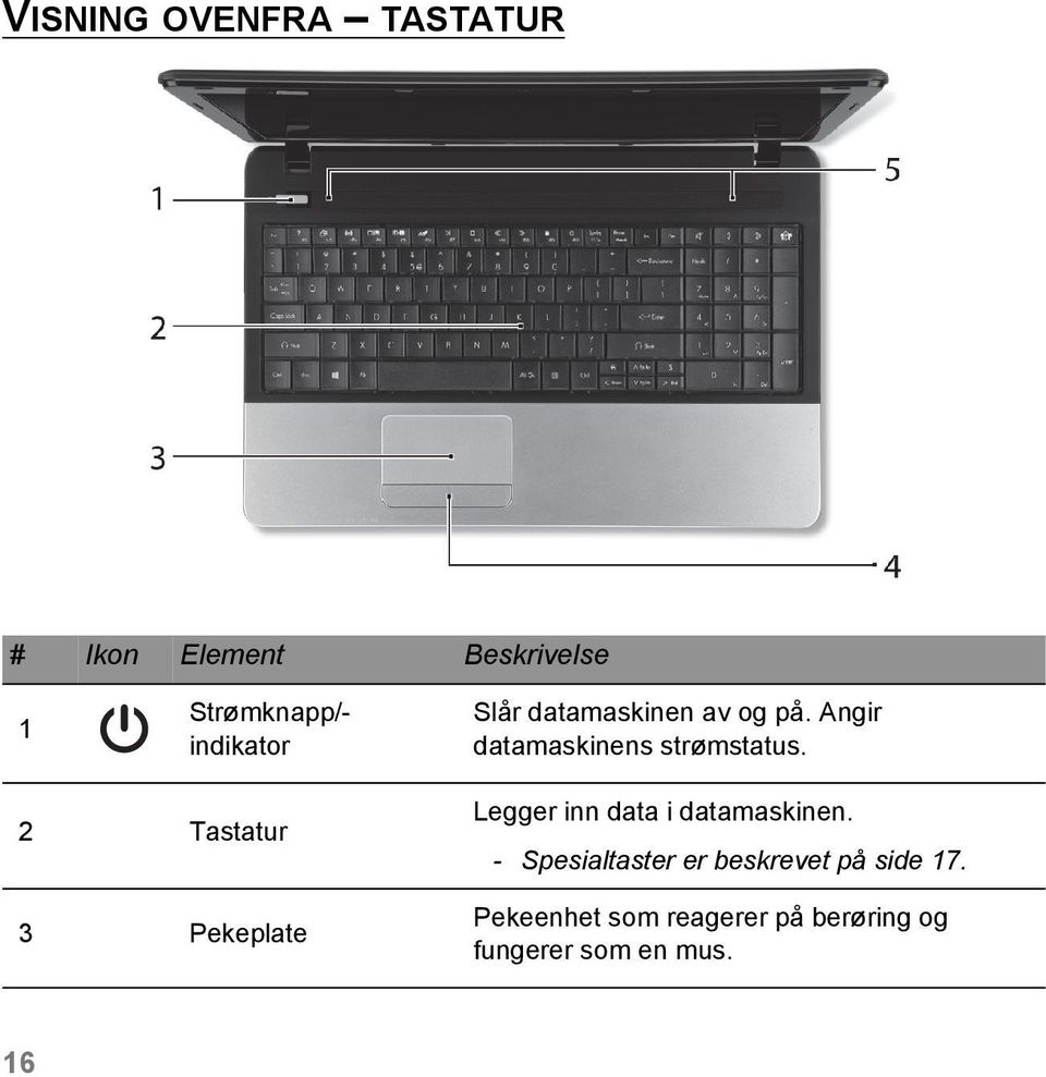 2 Tastatur 3 Pekeplate Legger inn data i datamaskinen.