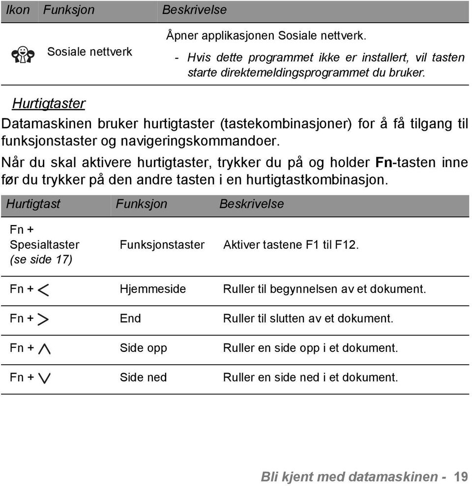 Når du skal aktivere hurtigtaster, trykker du på og holder Fn-tasten inne før du trykker på den andre tasten i en hurtigtastkombinasjon.