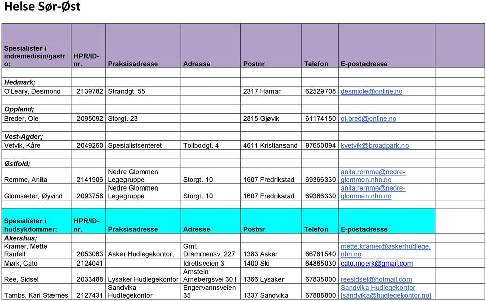 no Østfold; Remme, Anita 2141906 Glomsæter, Øyvind 2093758 Nedre Glommen Legegruppe Storgt. 10 1607 Fredrikstad anita.remme@nedreglommen.nhn.no 69366330 Nedre Glommen anita.remme@nedreglommen.nhn.no Legegruppe Storgt.