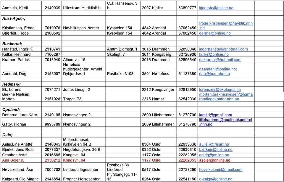 1 3015 Drammen 32890040 ingerhanstad@hotmail.com Kulke, Reinhard 7106297 Skolegt. 7 3611 Kongsberg 32726900 kulke@online.no Kramer, Patrick 7018940 Albumvn. 15 3016 Drammen 32896540 doktorpat@hotmail.