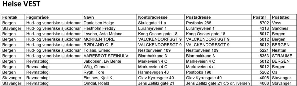 veneriske sjukdomar MORKEN TORE VALCKENDORFSGT 9 VALCKENDORFSGT 9 5012 Bergen Bergen Hud- og veneriske sjukdomar RØDLAND OLE VALCKENDORFSGT 9 VALCKENDORFSGT 9 5012 BERGEN Bergen Hud- og veneriske