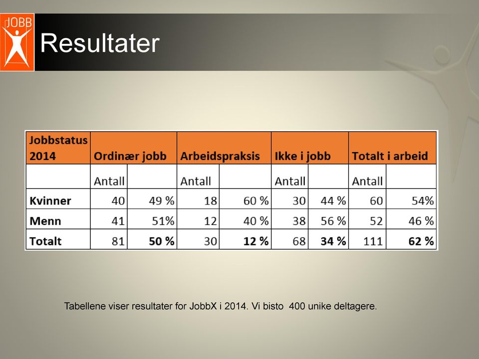 JobbX i 2014.