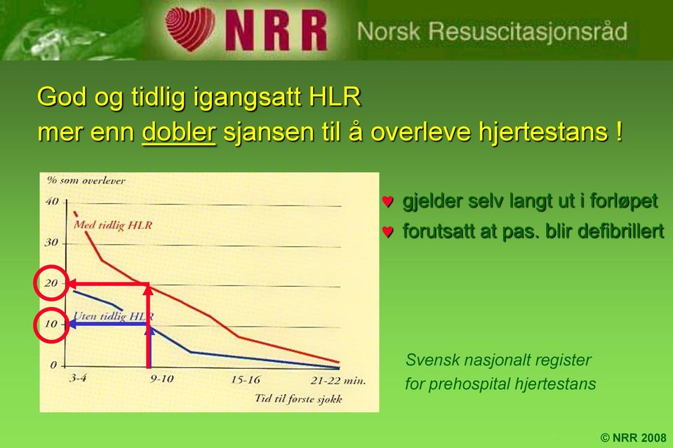 gjelder selv langt ut i forløpet forutsatt at pas.