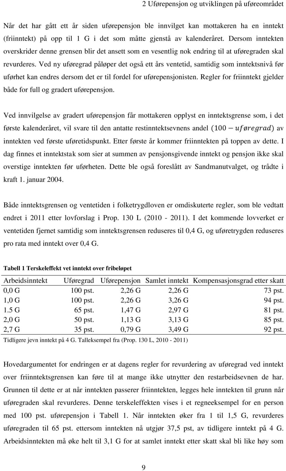 Ved ny uføregrad påløper det også ett års ventetid, samtidig som inntektsnivå før uførhet kan endres dersom det er til fordel for uførepensjonisten.