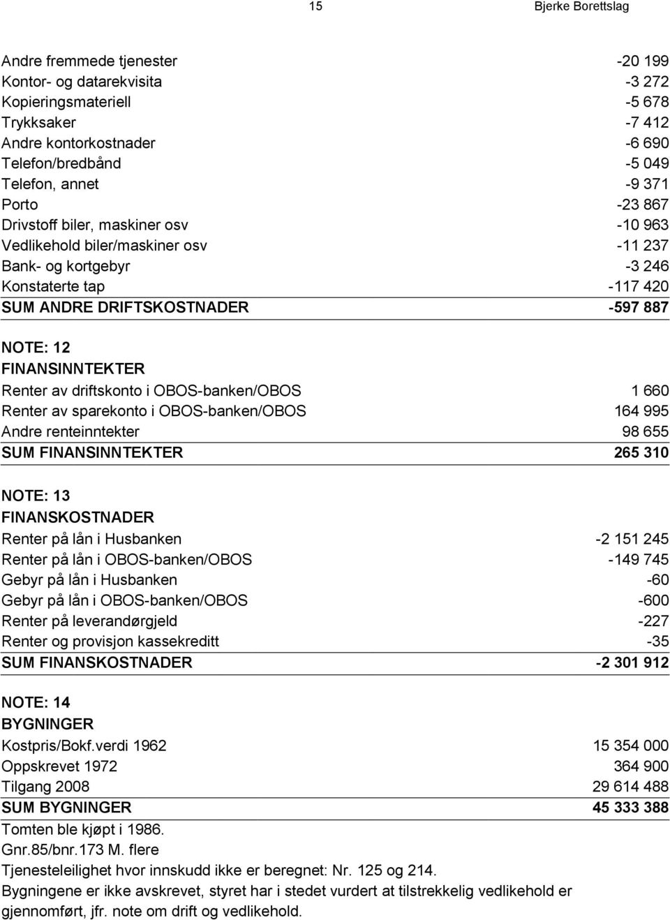 FINANSINNTEKTER Renter av driftskonto i OBOS-banken/OBOS 1 660 Renter av sparekonto i OBOS-banken/OBOS 164 995 Andre renteinntekter 98 655 SUM FINANSINNTEKTER 265 310 NOTE: 13 FINANSKOSTNADER Renter