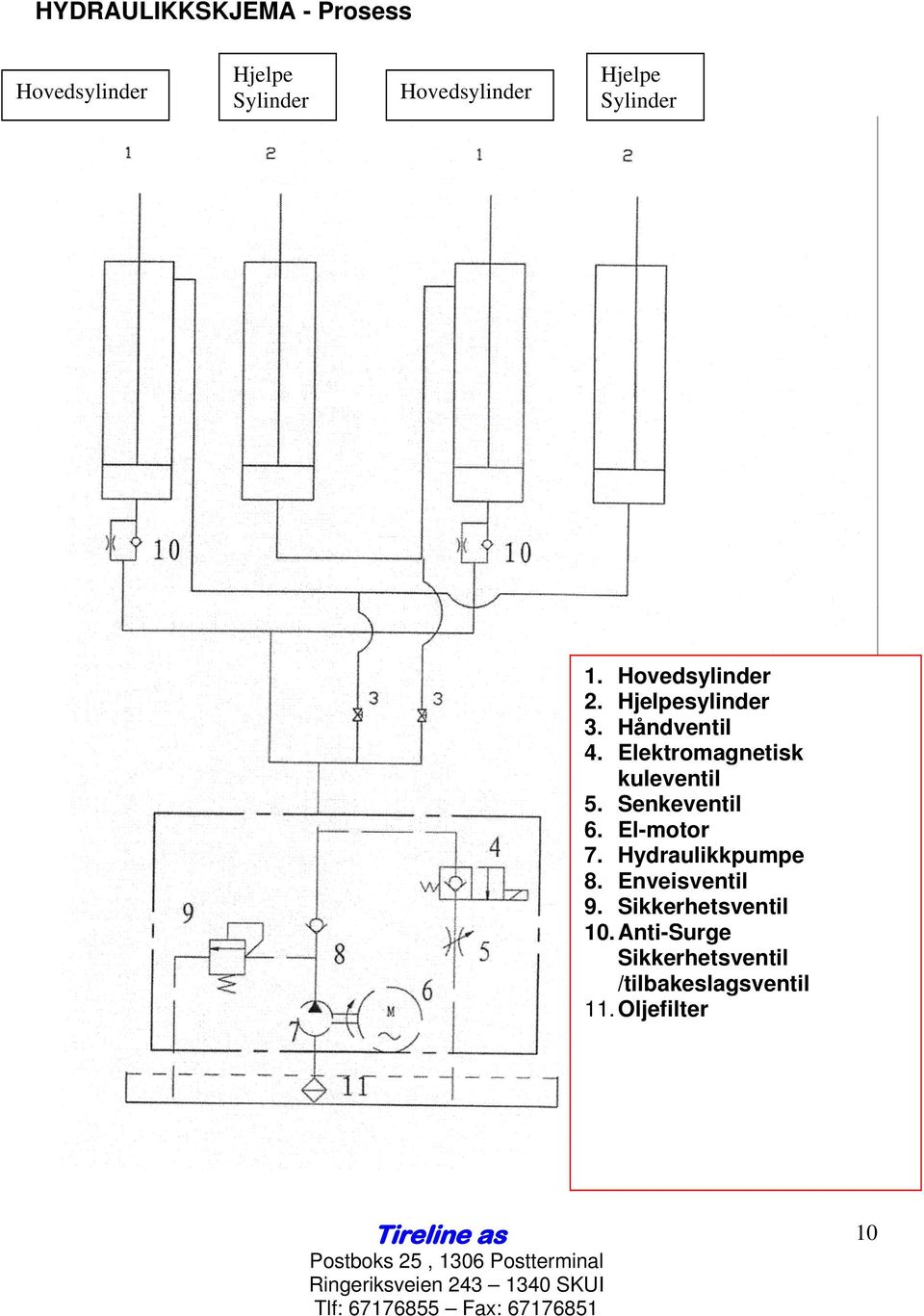 Elektromagnetisk kuleventil 5. Senkeventil 6. El-motor 7. Hydraulikkpumpe 8.