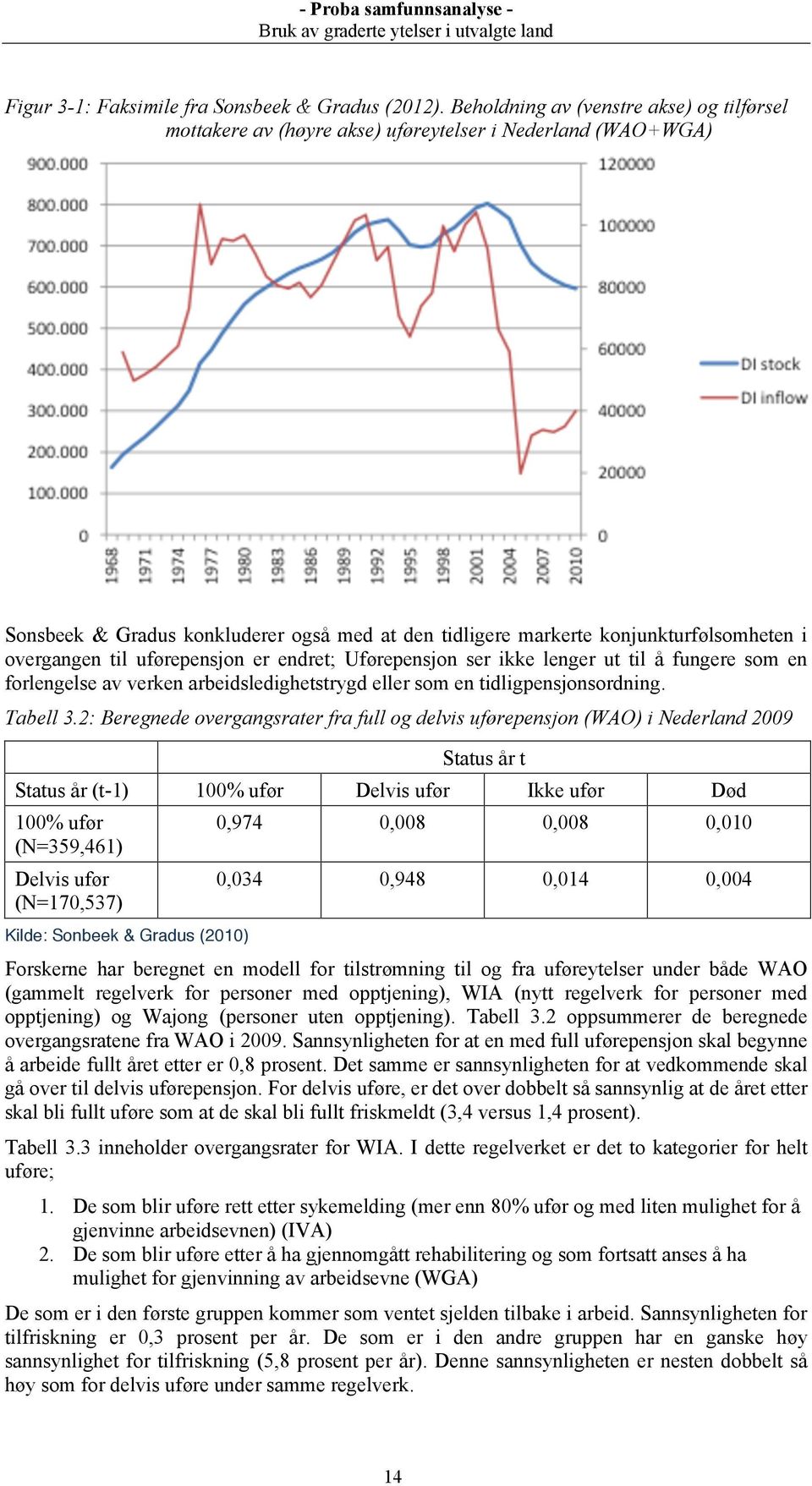 overgangen til uførepensjon er endret; Uførepensjon ser ikke lenger ut til å fungere som en forlengelse av verken arbeidsledighetstrygd eller som en tidligpensjonsordning. Tabell 3.