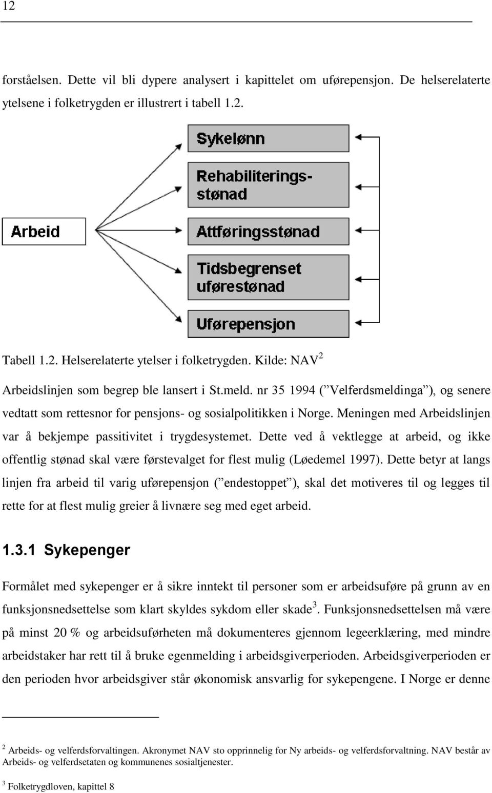 Meningen med Arbeidslinjen var å bekjempe passitivitet i trygdesystemet. Dette ved å vektlegge at arbeid, og ikke offentlig stønad skal være førstevalget for flest mulig (Løedemel 1997).