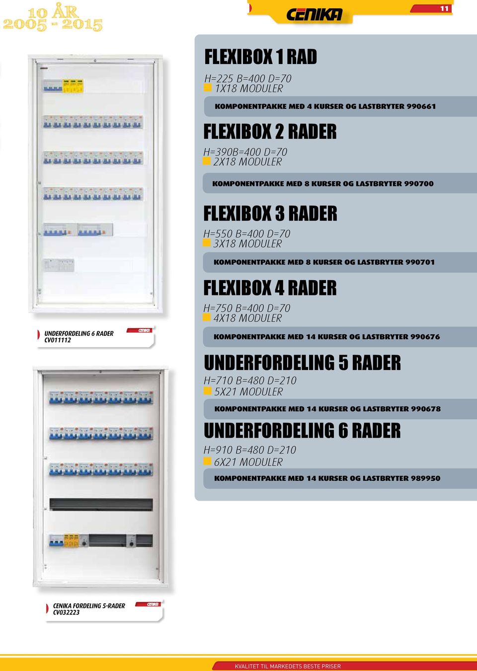 H=750 B=400 D=70 4X18 MODULER KOMPONENTPAKKE MED 14 KURSER OG LASTBRYTER 990676 UNDERFORDELING 5 RADER H=710 B=480 D=210 5X21 MODULER KOMPONENTPAKKE MED 14 KURSER OG