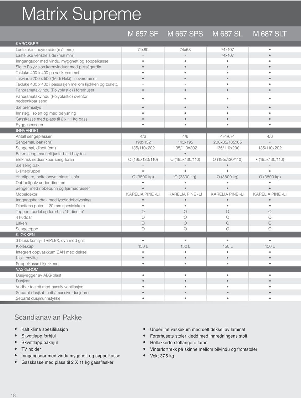 - - Panoramatakvindu (Polyplastic) i forerhuset Panoramatakvindu (Polyplastic) ovenfor nedsenkbar seng 3:e bremselys Innsteg, isolert og med belysning Gasskasse med plass til 2 x 11 kg gass