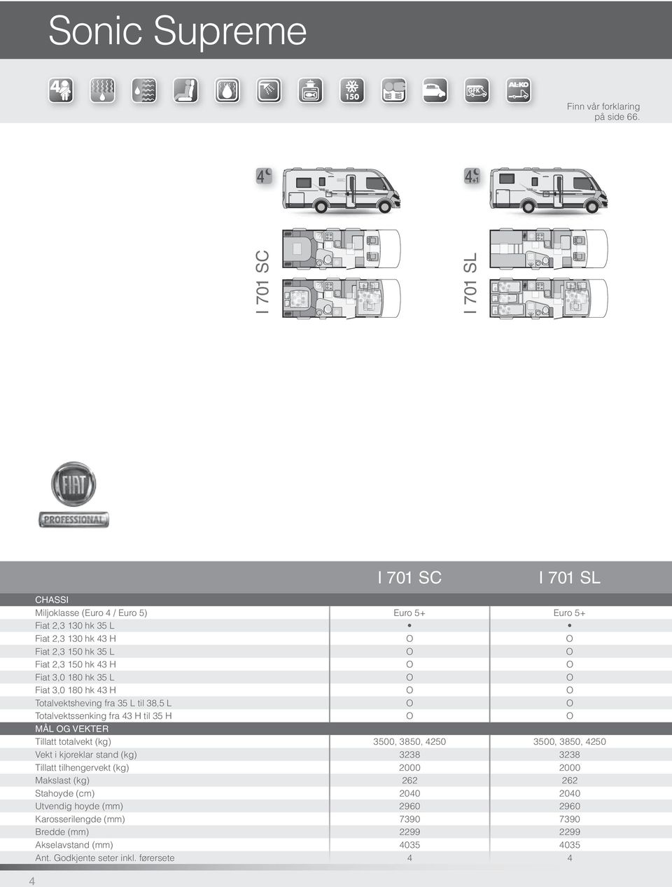 150 hk 43 H Fiat 3,0 180 hk 35 L Fiat 3,0 180 hk 43 H Totalvektsheving fra 35 L til 38,5 L Totalvektssenking fra 43 H til 35 H MÅL G VEKTER Tillatt totalvekt (kg) 3500,