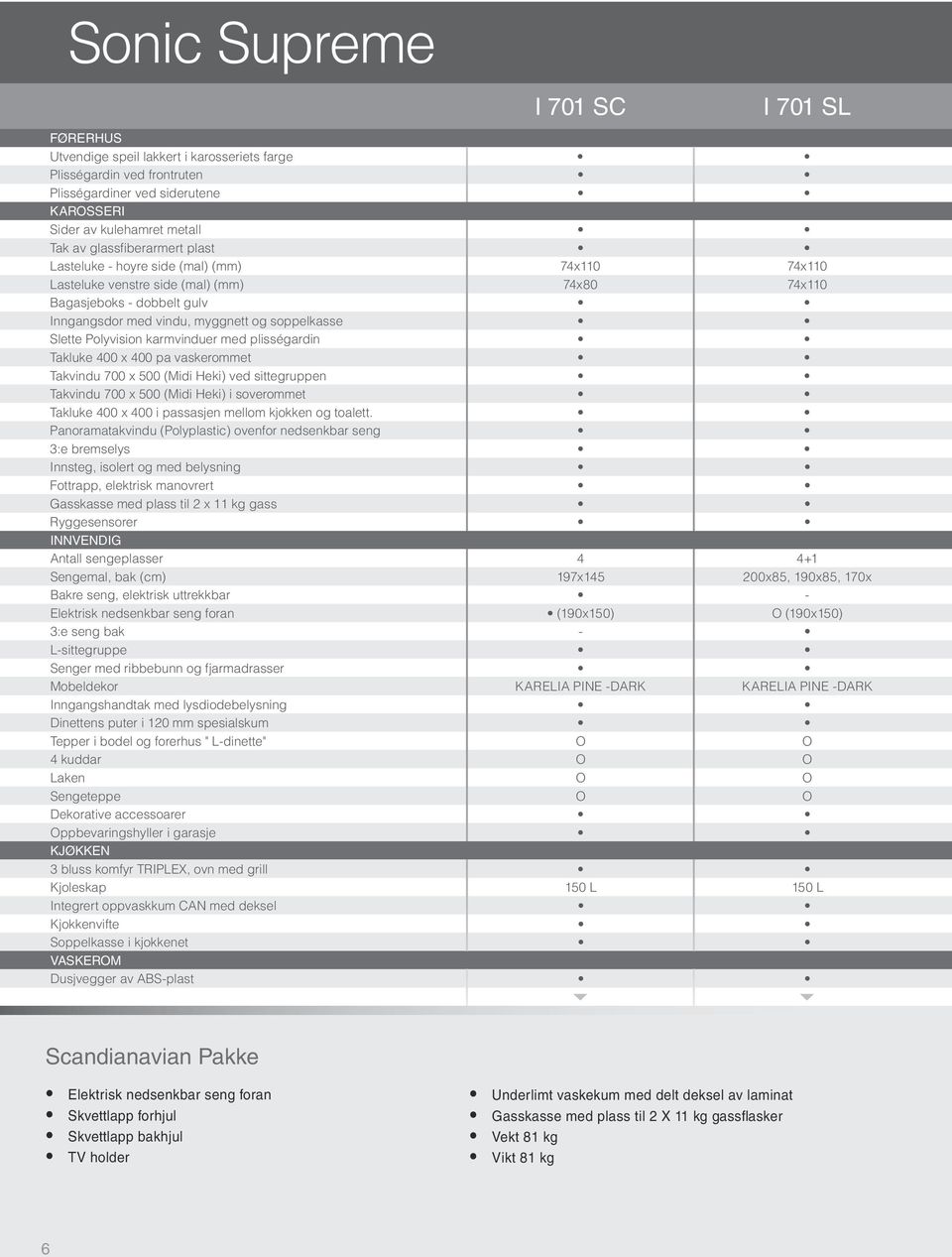 Polyvision karmvinduer med plisségardin Takluke 400 x 400 pa vaskerommet Takvindu 700 x 500 (Midi Heki) ved sittegruppen Takvindu 700 x 500 (Midi Heki) i soverommet Takluke 400 x 400 i passasjen