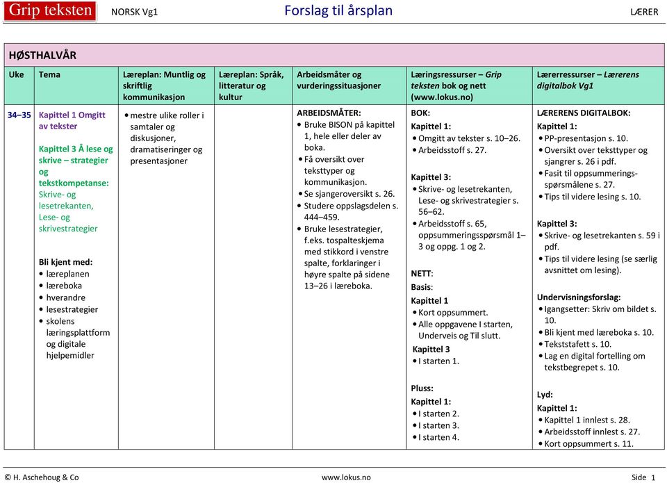 1, hele eller deler av boka. Få oversikt over teksttyper og. Se sjangeroversikt s. 26. Studere oppslagsdelen s. 444 459. Bruke lesestrategier, f.eks. tospalteskjema med stikkord i venstre spalte, forklaringer i høyre spalte på sidene 13 26 i læreboka.