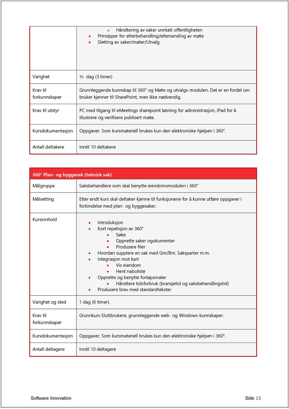 PC med tilgang til emeetings sharepoint løsning for administrasjon, ipad for å illustrere og verifisere publisert møte.