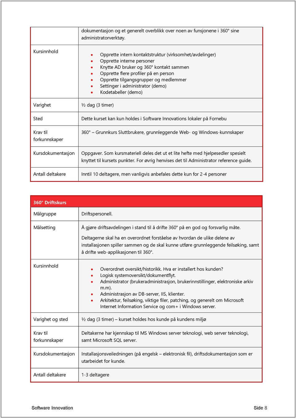 Settinger i administrator (demo) Kodetabeller (demo) ½ dag (3 timer) Sted Dette kurset kan kun holdes i Software Innovations lokaler på Fornebu 360 Grunnkurs Sluttbrukere, grunnleggende Web- og