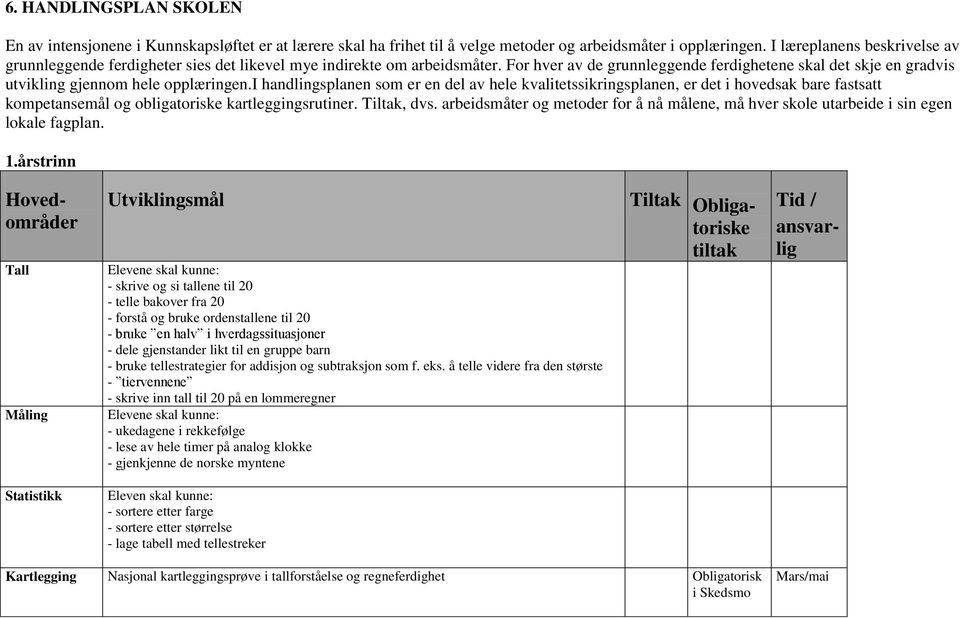 For hver av de grunnleggende ferdighetene skal det skje en gradvis utvikling gjennom hele opplæringen.