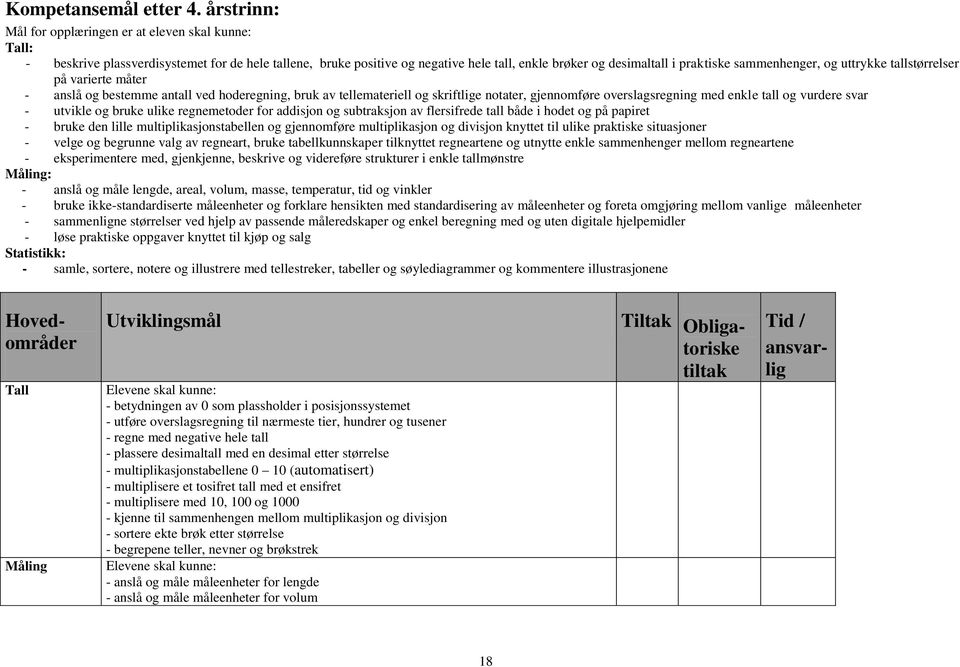 sammenhenger, og uttrykke tallstørrelser på varierte måter - anslå og bestemme antall ved hoderegning, bruk av tellemateriell og skriftlige notater, gjennomføre overslagsregning med enkle tall og