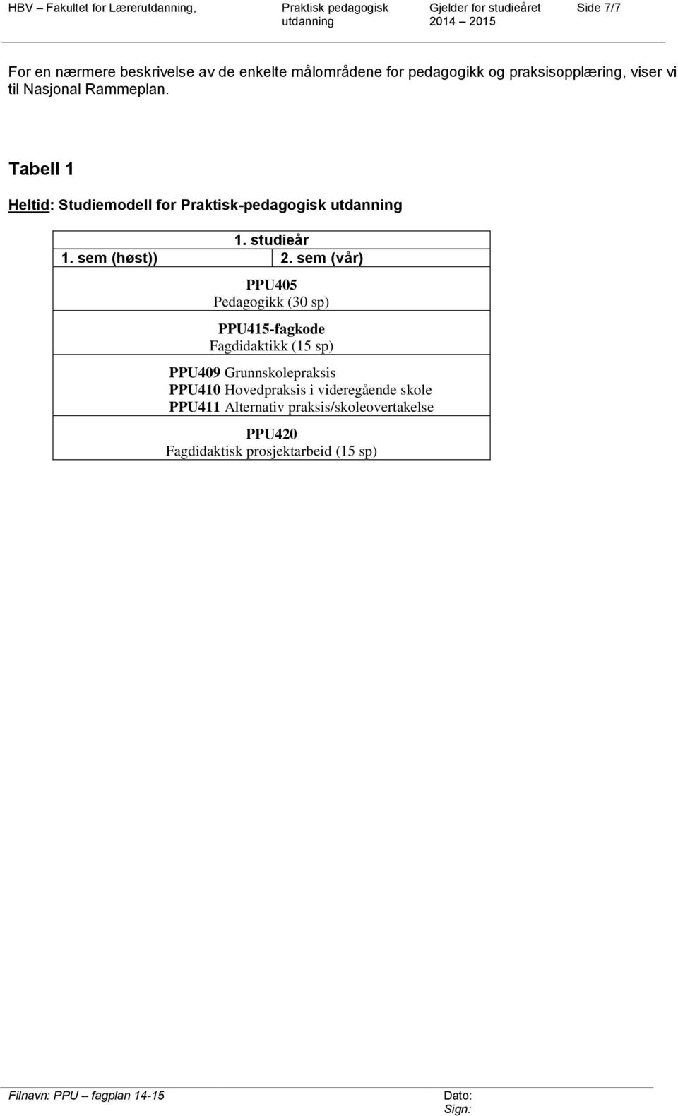 sem (vår) PPU405 Pedagogikk (30 sp) PPU415-fagkode Fagdidaktikk (15 sp) PPU409 Grunnskolepraksis PPU410 Hovedpraksis i