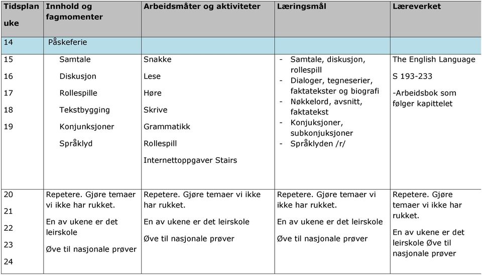 English Language S 193-233 -Arbeidsbok som følger kapittelet Internettoppgaver Stairs 20 21 22 23 24 Repetere. Gjøre temaer vi ikke har rukket.