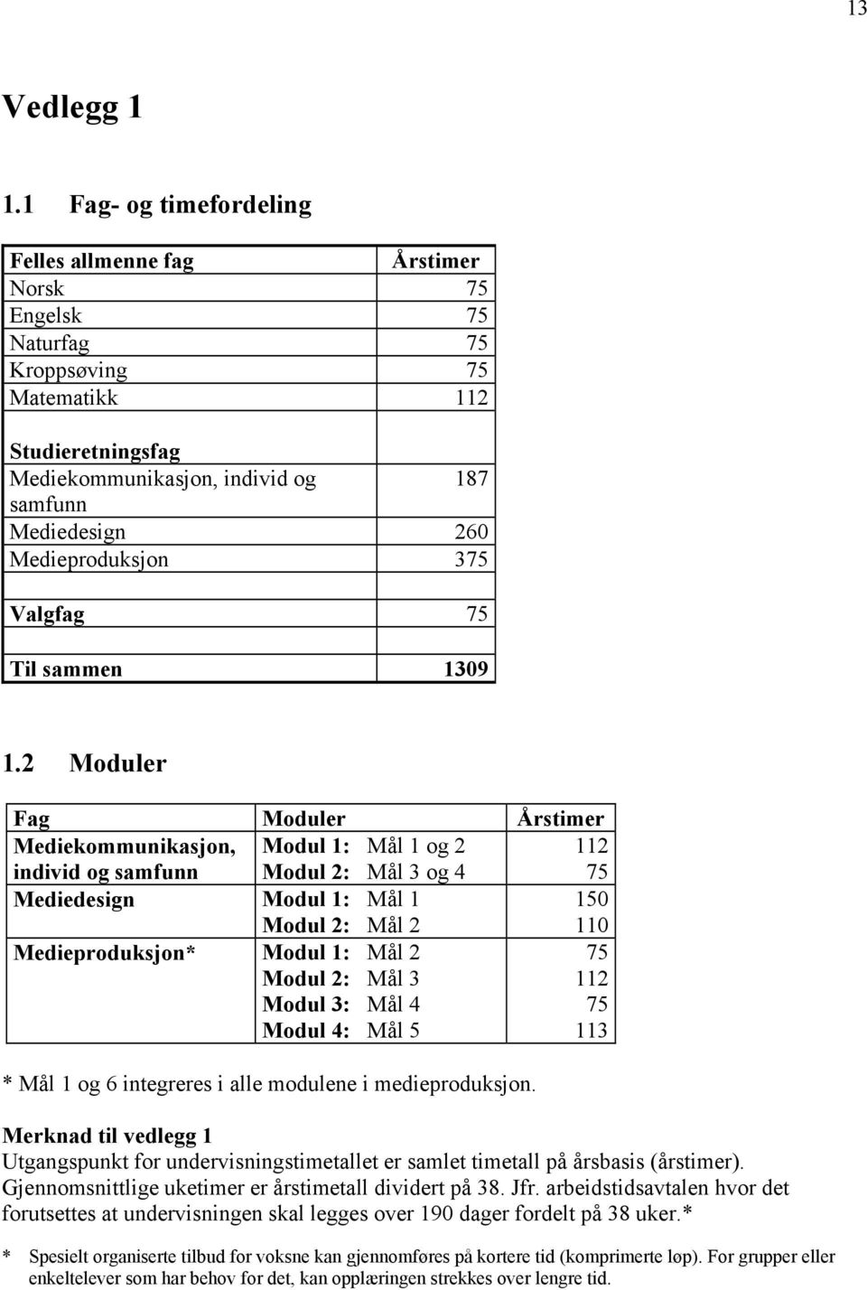 Medieproduksjon 375 Valgfag 75 Til sammen 1309 1.