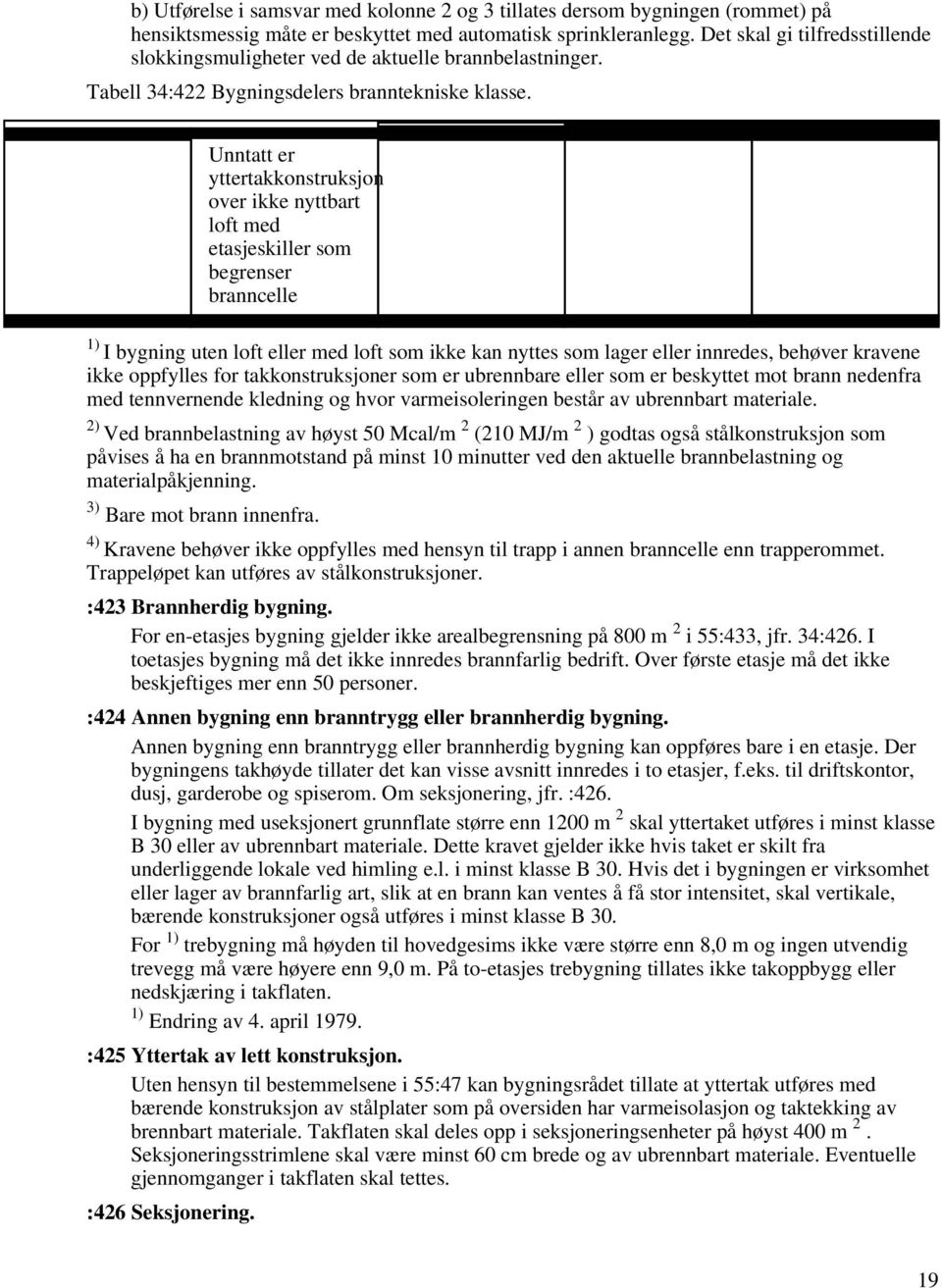 Unntatt er yttertakkonstruksjon over ikke nyttbart loft med etasjeskiller som begrenser branncelle 1) I bygning uten loft eller med loft som ikke kan nyttes som lager eller innredes, behøver kravene