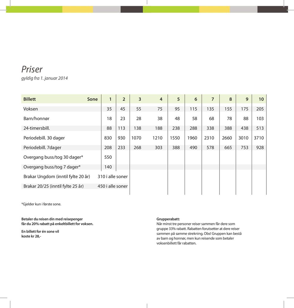 7dager 208 233 268 303 388 490 578 665 753 928 Overgang buss/tog 30 dager* 550 Overgang buss/tog 7 dager* 140 Brakar Ungdom (inntil fylte 20 år) Brakar 20/25 (inntil fylte 25 år) 310 i alle soner 450