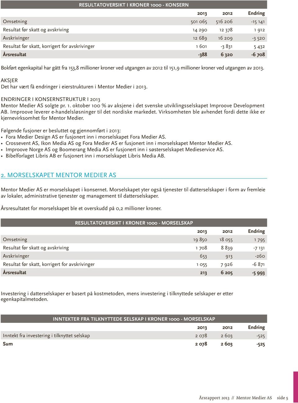 AKSJER Det har vært få endringer i eierstrukturen i Mentor Medier i 2013. ENDRINGER I KONSERNSTRUKTUR I 2013 Mentor Medier AS solgte pr. 1.