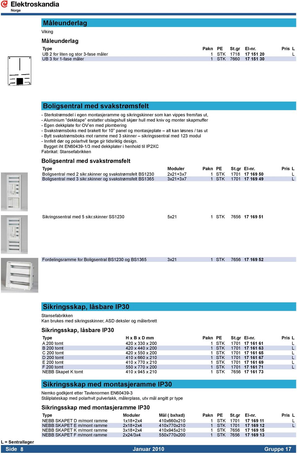 som kan vippes frem/tas ut, - Aluminium dekktape erstatter utslagshull skjær hull med kniv og monter skapmuffer - Egen dekkplate for OV en med plombering - Svakstrømsboks med brakett for 10 panel og