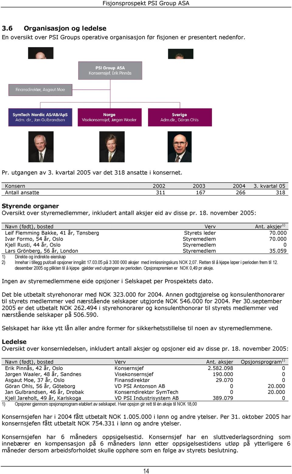 november 2005: Navn (født), bosted Verv Ant. aksjer 1) Leif Flemming Bakke, 41 år, Tønsberg Styrets leder 70.000 Ivar Formo, 54 år, Oslo Styremedlem 70.