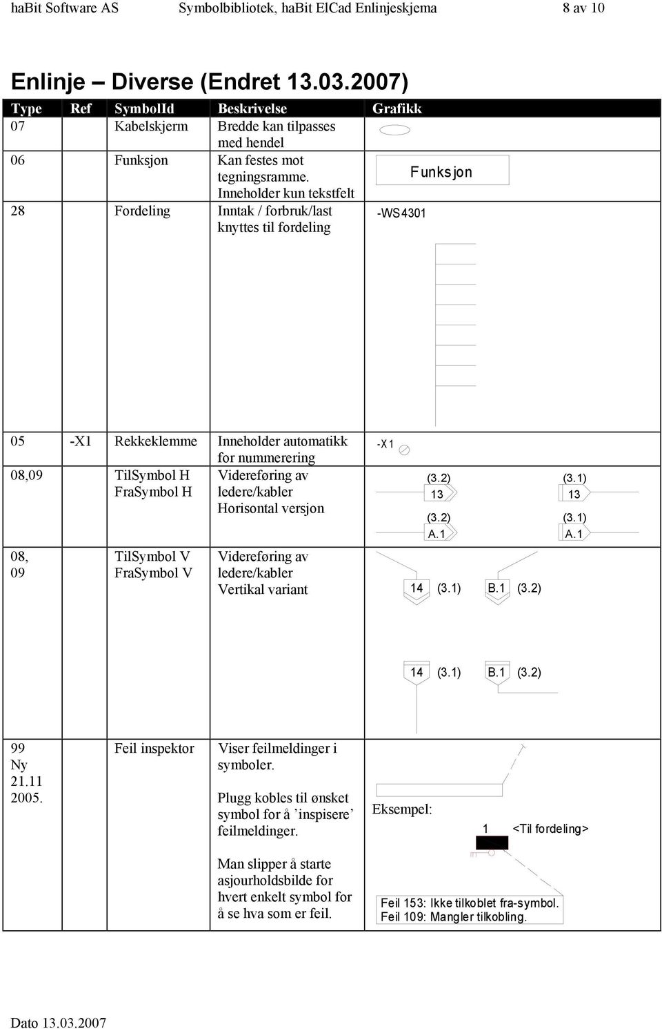 ledere/kabler Horisontal versjon 08, 09 TilSymbol V FraSymbol V -X (3.2) 3 (3.2) A. Videreføring av ledere/kabler Vertikal variant 4 (3.) B. (3.2) (3.) 3 (3.) A. 4 (3.) B. (3.2) 99 Ny 2. 2005.