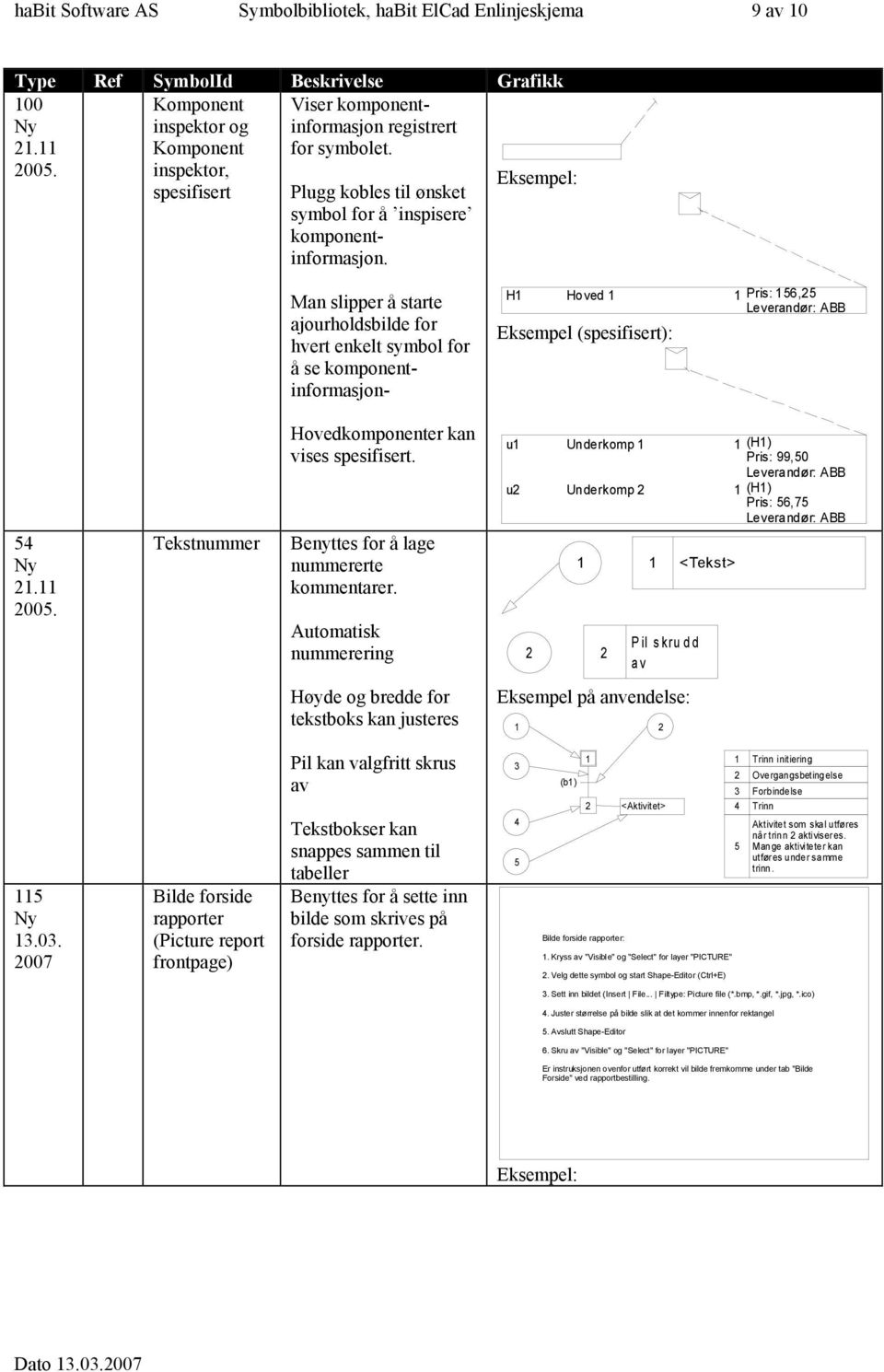 Man slipper å starte ajourholdsbilde for hvert enkelt symbol for å se komponent- informasjon- H Hoved Pris: 56,25 Leverandør: ABB Eksempel (spesifisert): 54 Ny 2. 2005.