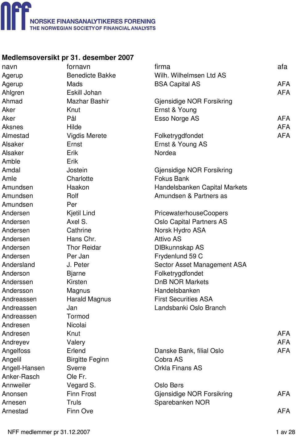 Vigdis Merete Folketrygdfondet AFA Alsaker Ernst Ernst & Young AS Alsaker Erik Nordea Amble Erik Amdal Jostein Gjensidige NOR Forsikring Amle Charlotte Fokus Bank Amundsen Haakon Handelsbanken