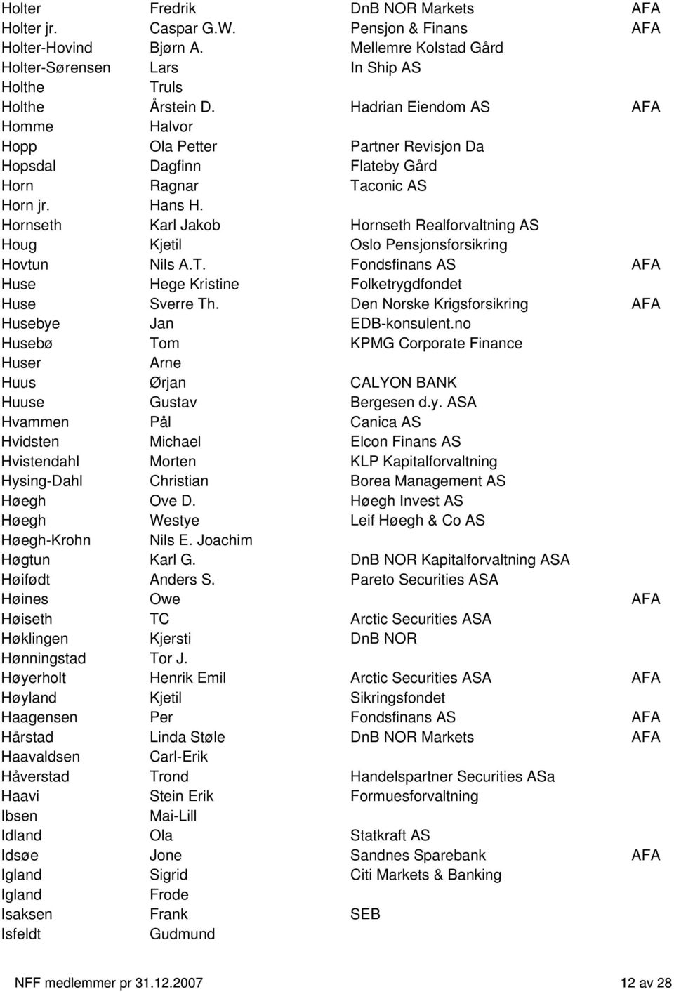 Hornseth Karl Jakob Hornseth Realforvaltning AS Houg Kjetil Oslo Pensjonsforsikring Hovtun Nils A.T. Fondsfinans AS AFA Huse Hege Kristine Folketrygdfondet Huse Sverre Th.