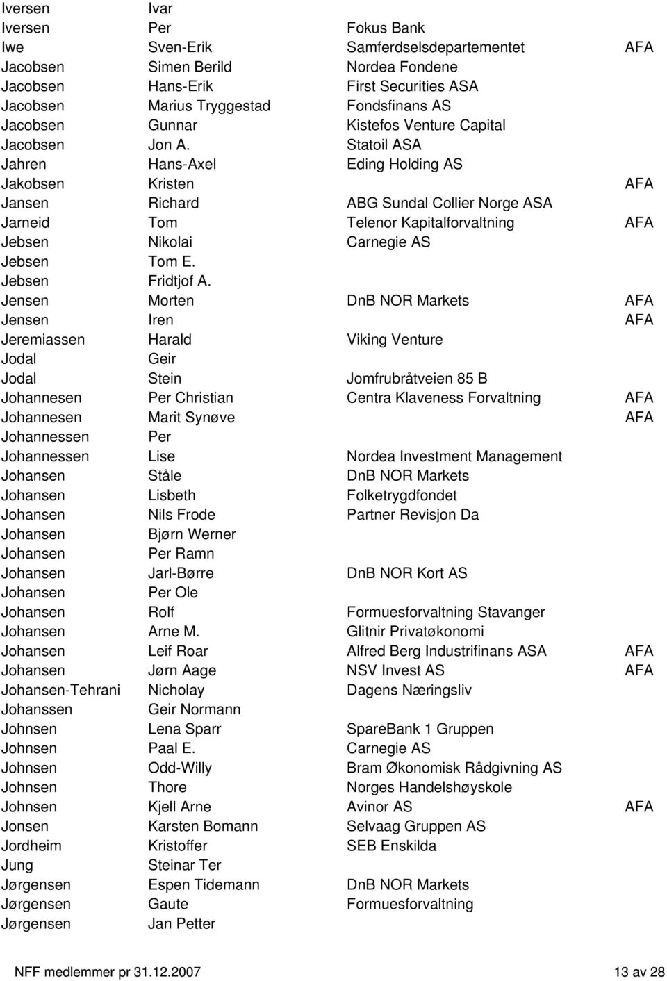 Statoil ASA Jahren Hans-Axel Eding Holding AS Jakobsen Kristen AFA Jansen Richard ABG Sundal Collier Norge ASA Jarneid Tom Telenor Kapitalforvaltning AFA Jebsen Nikolai Carnegie AS Jebsen Tom E.