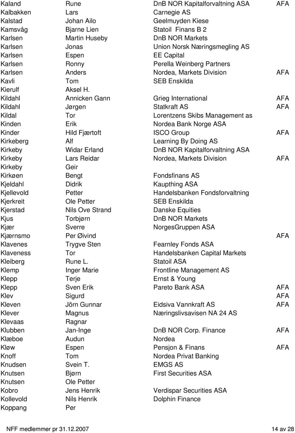 Kildahl Annicken Gann Grieg International AFA Kildahl Jørgen Statkraft AS AFA Kildal Tor Lorentzens Skibs Management as Kinden Erik Nordea Bank Norge ASA Kinder Hild Fjærtoft ISCO Group AFA Kirkeberg